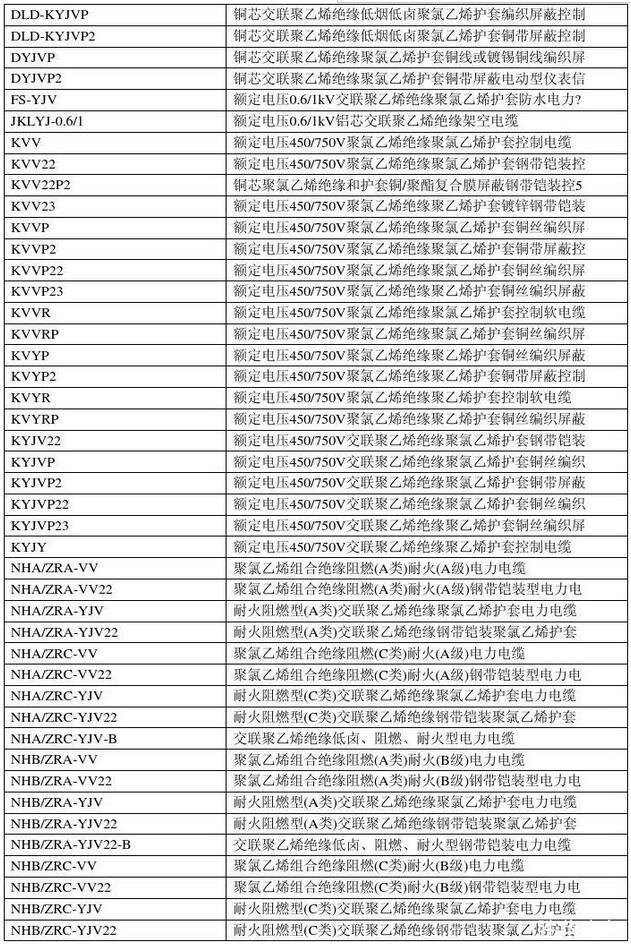 電線電纜規格型號對照表